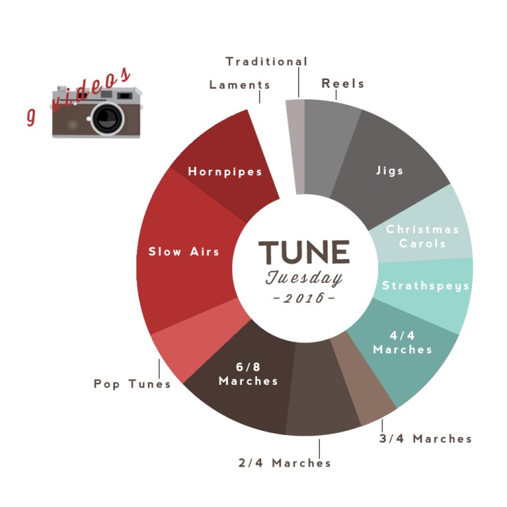 Tune Tuesday Pie Chart